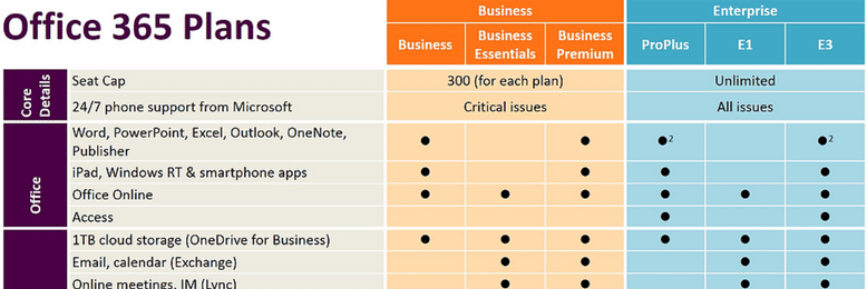 Comparison Of Microsoft 365 Plans Acutec - Riset